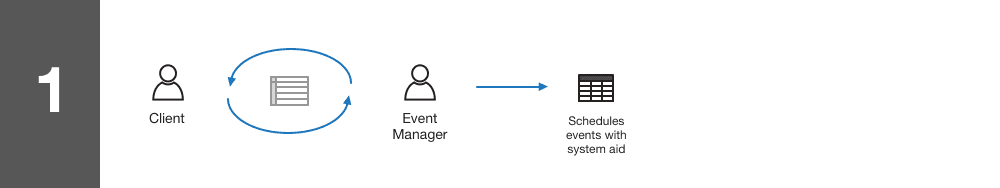 High-fidelity designs of the ConnectWell platform showing event management screens
