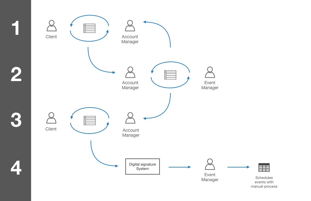 Information architecture and user flow diagrams for the full ConnectWell system